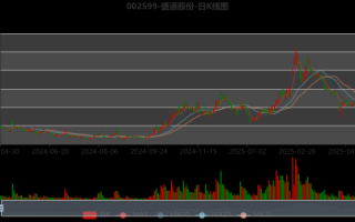 盛通股票值得长期持有吗_盛通股票未来走势分析