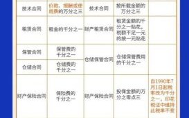 股票印花税是多少_如何计算