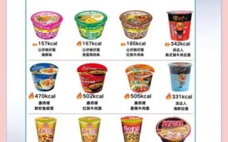 方便面哪个牌子好吃_方便面热量高吗