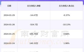吉鑫科技股票怎么样_吉鑫科技股票值得长期持有吗