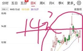 煌上煌股票值得长期持有吗_煌上煌股票未来走势分析