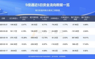 S佳通股票走势_今日还能买吗