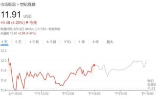 世纪互联股票值得买吗_世纪互联股票未来走势