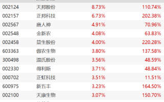 雨润食品股票怎么样_雨润食品股票还能买吗