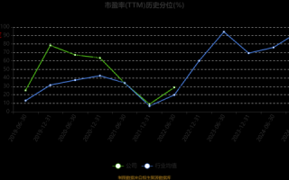 凌钢股份股票怎么样_凌钢股份股票未来走势
