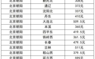 北京到赤峰高铁多久_北京到赤峰高铁票价多少钱