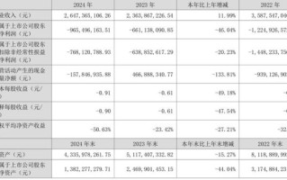 罗欣药业股票值得买吗_罗欣药业未来走势如何