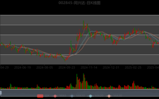 同兴达股票怎么样_同兴达未来走势预测