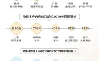 农产品股票值得投资吗_2024年行情怎么走
