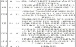 基建股票有哪些龙头_基建股票值得长期持有吗