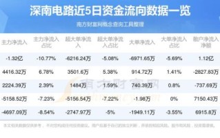 002916股票值得买吗_深南电路股价走势分析