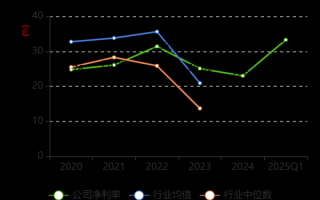 艾德生物股票走势如何_艾德生物值得长期持有吗