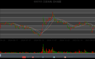 三安股票值得长期持有吗_三安光电未来三年估值