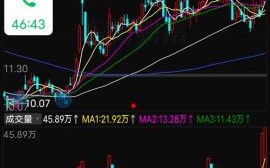 雄韬股份股票怎么样_雄韬股份值得长期持有吗