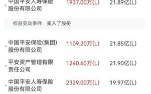 中国平安股票股吧_中国平安股票值得长期持有吗