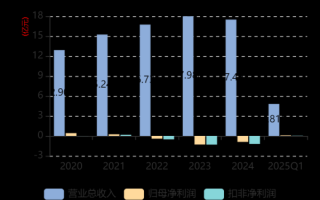 翔鹭钨业股票值得买吗_翔鹭钨业股票未来走势如何