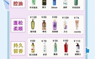 洗发水哪个牌子好用_如何挑选适合自己的洗发水