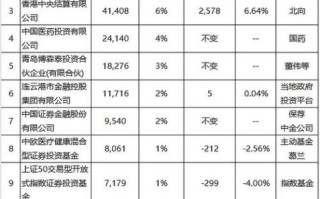 恒瑞制药股票值得长期持有吗_恒瑞制药股票未来走势如何