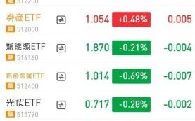 南方稀土股票值得买吗_南方稀土股票未来走势