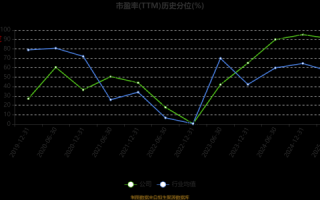 002194股票值得长期持有吗_武汉凡谷最新行情分析