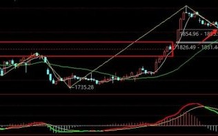 中国国旅股票值得买吗_中国国旅股票走势分析