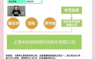 米哈游股票代码是多少_如何投资米哈游