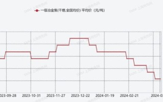 焦炭价格走势预测_焦炭市场影响因素有哪些
