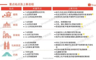 2024女装流行趋势_如何选品才能爆单