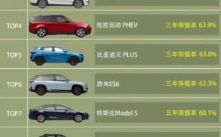 汽车保有量最多的品牌_哪些车型最保值