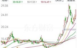 云赛智联股票怎么样_云赛智联未来走势分析