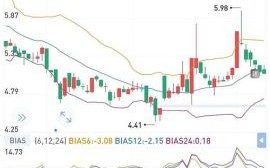 600392股票行情_还能买吗
