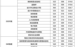 北京物资学院怎么样_北京物资学院录取分数线