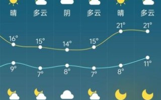 北京未来30天天气怎么样_北京一个月天气预报查询