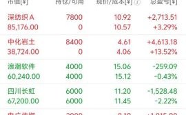 今日大盘多少点_后市怎么走