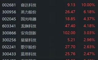 消费电子股票值得买吗_消费电子龙头股有哪些