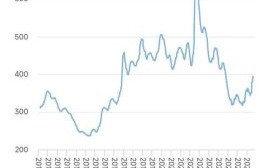 海螺水泥股票怎么样_600585未来走势分析