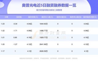 002338股票怎么样_奥普光电未来走势