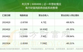 利元亨股票怎么样_利元亨股票值得长期持有吗