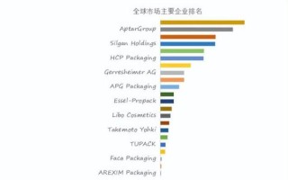 化妆品市场容量有多大_2024年还能入局吗