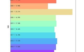 奇正藏药股票值得长期持有吗_奇正藏药股票未来走势如何