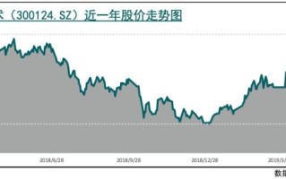 汇川技术股票值得买吗_汇川技术股价走势分析