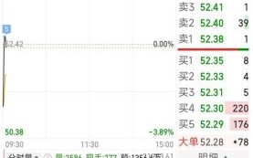 常山药业股票还能买吗_常山药业股价为何大跌