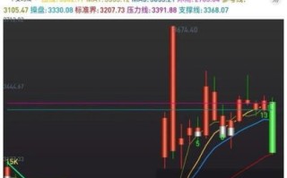 603660股票行情_603660今日走势分析