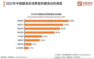 健身市场分析_2024年健身房还能赚钱吗