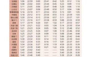 北京地铁最早几点开始运行_首班车时间表