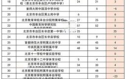 北京外事学校怎么样_北京外事学校招生条件