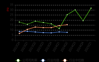 宣亚国际股票值得长期持有吗_宣亚国际股票未来走势如何