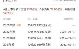 合生元股票怎么样_值得长期持有吗