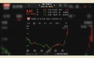 中原传媒股票怎么样_值得长期持有吗