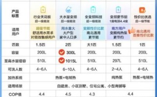 空气源热泵哪个牌子好_热泵价格一般多少钱